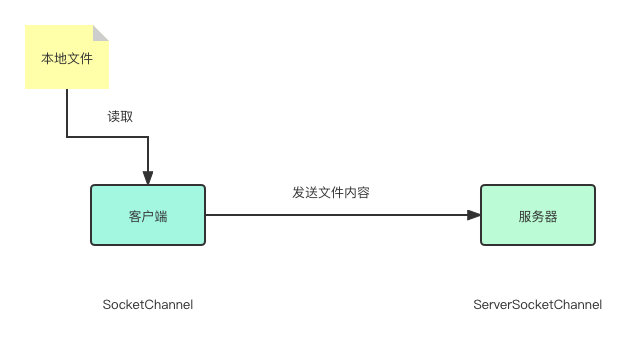 java客户端与服务java获取客户端真实ip