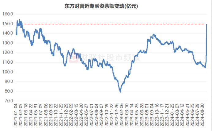 东财客户端数据东方财富数据中心官网