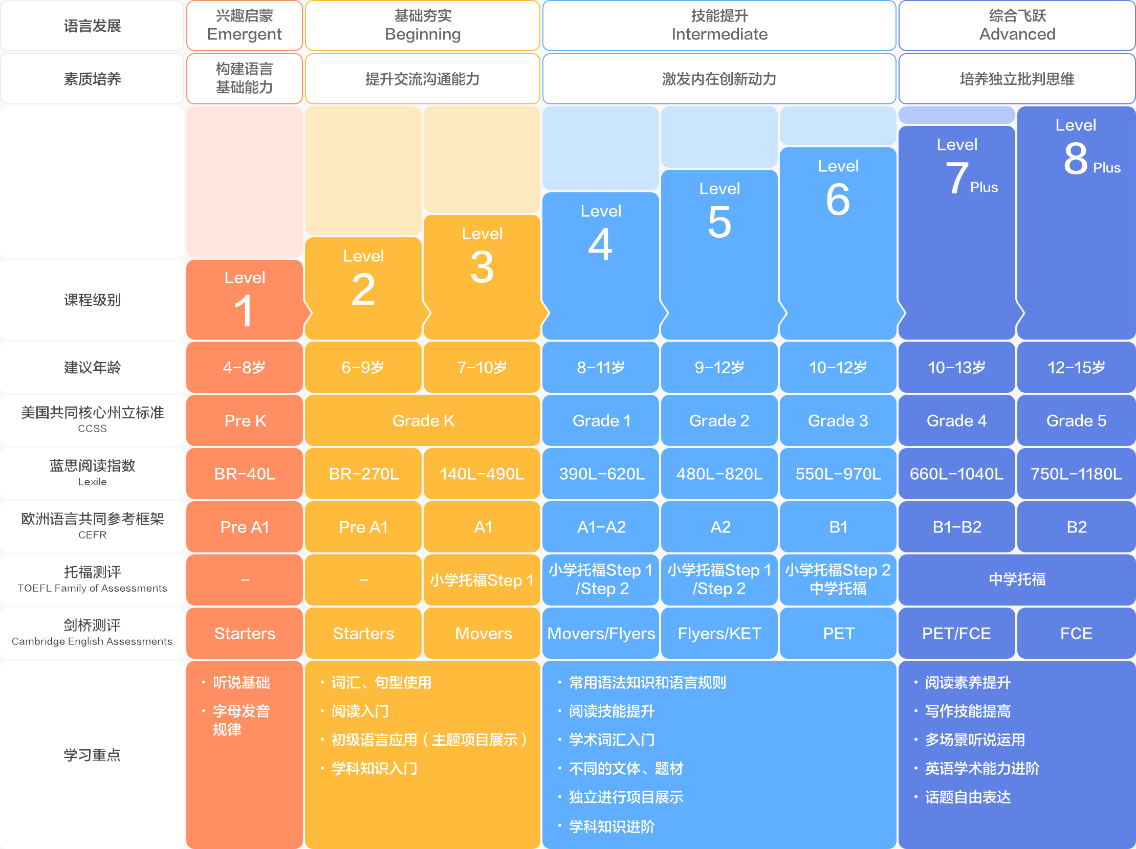 vipkid怎么更新客户端vipkid家长客户端下载安装