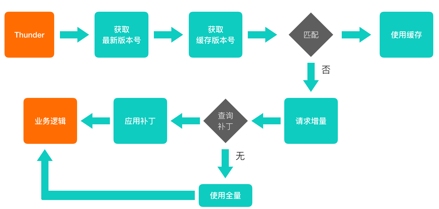 怎么升级最新客户端电脑版本太低怎么升级系统