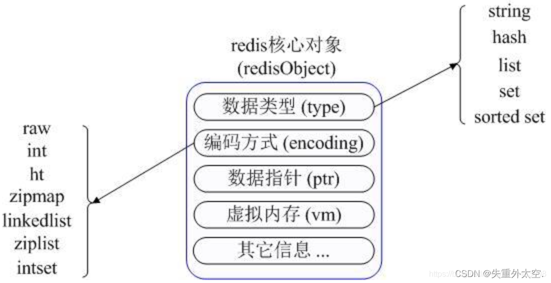javaredis客户端怎么用javascriptappendchild