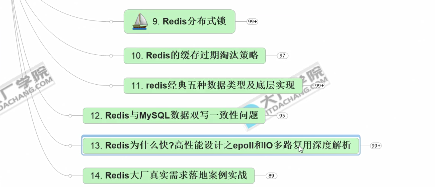 javaredis客户端怎么用javascriptappendchild-第2张图片-太平洋在线下载