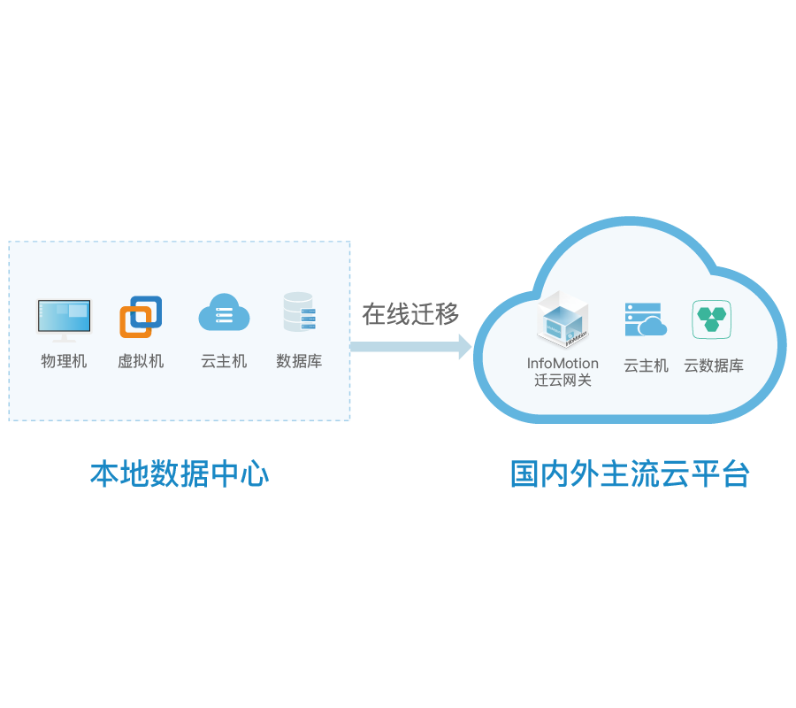客户端云同步失败刺客信条云端同步失败
