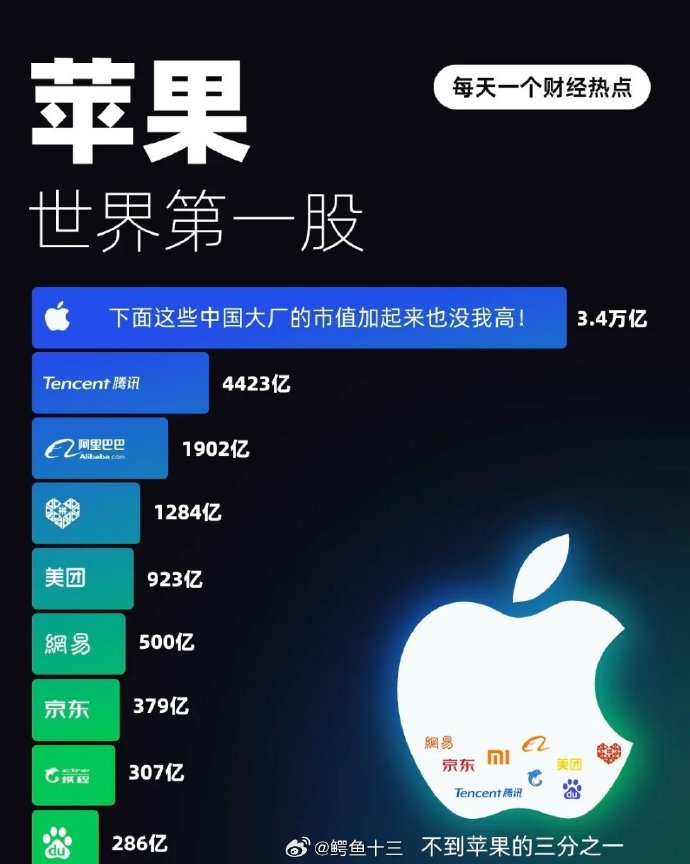 中国版苹果报价苹果iphone官网入口价格-第2张图片-太平洋在线下载
