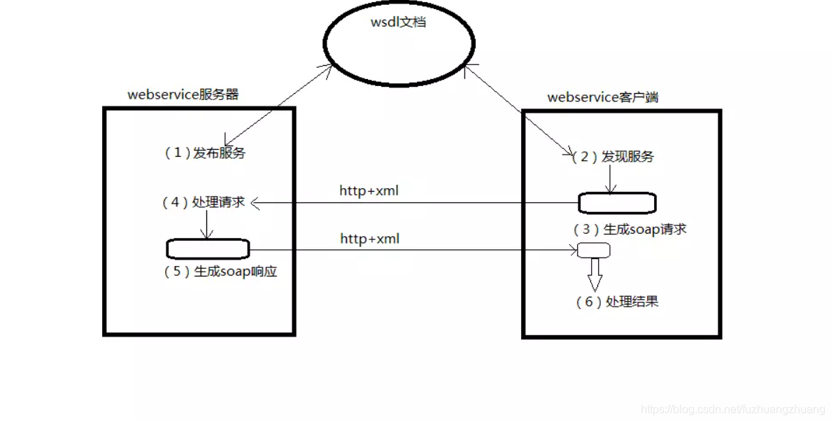 chttp客户端实现chat人工智能在线网页版
