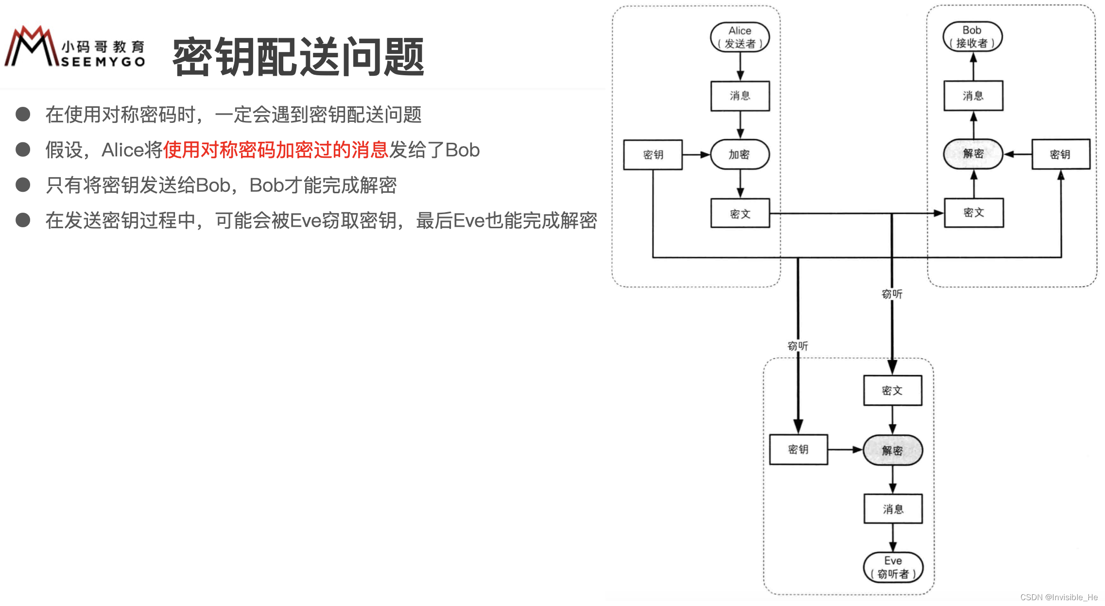 客户端加密与解密客户端工具下载解密-第2张图片-太平洋在线下载