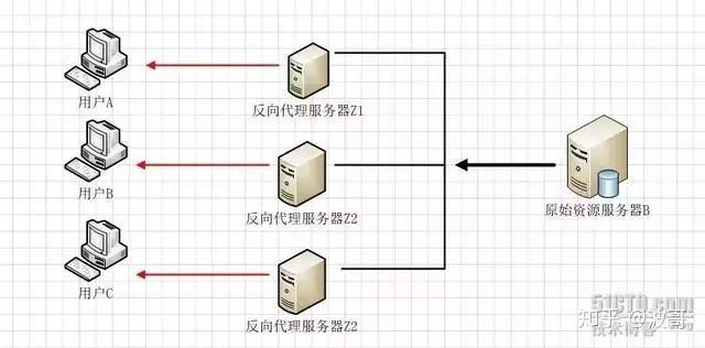 正向代理客户端配置正向代理客户端和服务器端配置-第2张图片-太平洋在线下载