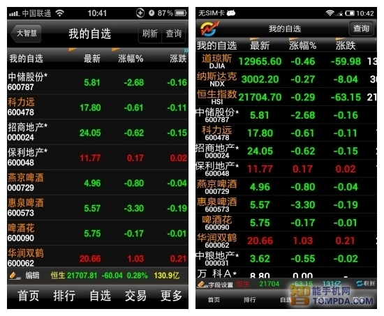 东方财富手机版炒股软件下载东方财富手机版炒股软件下载安装