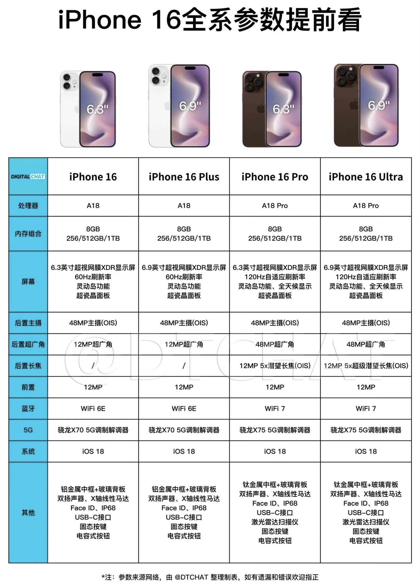 苹果6行版多少钱苹果6刚出来的时候多少钱-第2张图片-太平洋在线下载