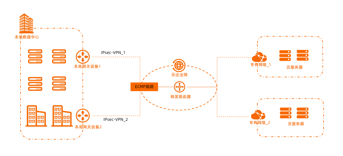 本地客户端c类本地客户端不支持nla-第2张图片-太平洋在线下载