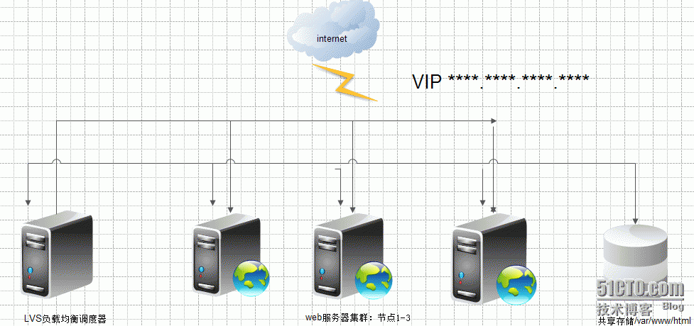 服务端和客户端ipc客户端和服务端是什么意思