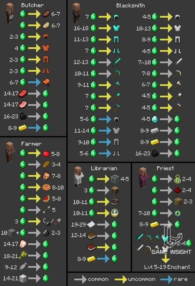 我的世界村民怎么交易手机版我的世界村民15种职业交易表